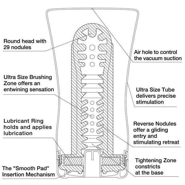 Soft-Tube Cup Ultra Size Male Masturbation - For Him - The Naughty & Nice District - Adult Sex Toy Store