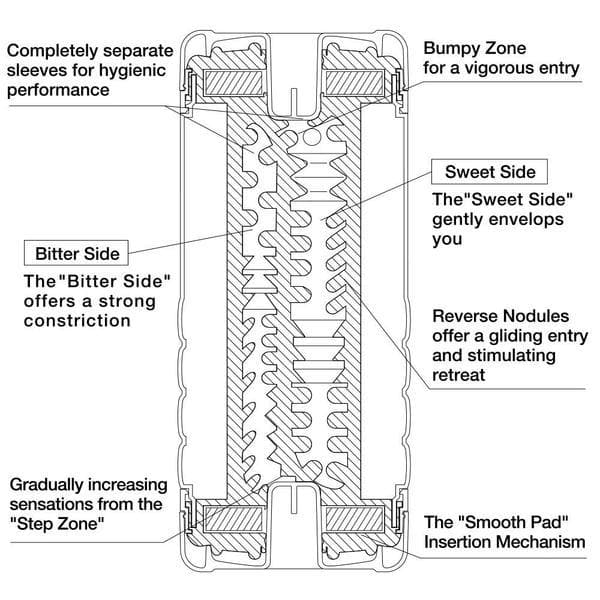 Double Hole Cup Ultra Size Male Masturbator - For Him - The Naughty & Nice District - Adult Sex Toy Store