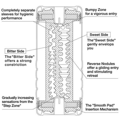 Double Hole Cup Ultra Size Male Masturbator - For Him - The Naughty & Nice District - Adult Sex Toy Store