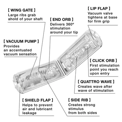 Flip Hole Male Masturbator - Vacuum Cup - The Naughty & Nice District - Adult Sex Toy Store